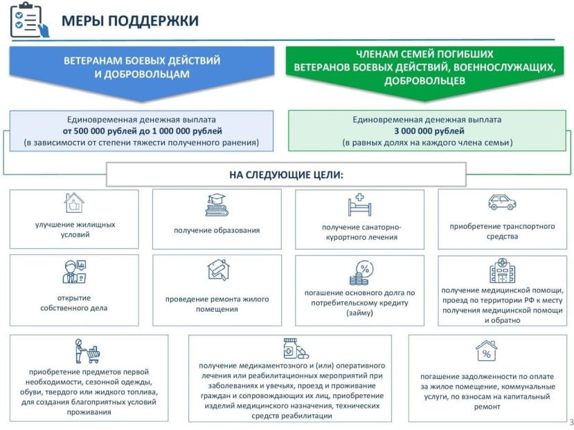 Меры поддержки для граждан Российской Федерации, призванных на военную службу мобилизации