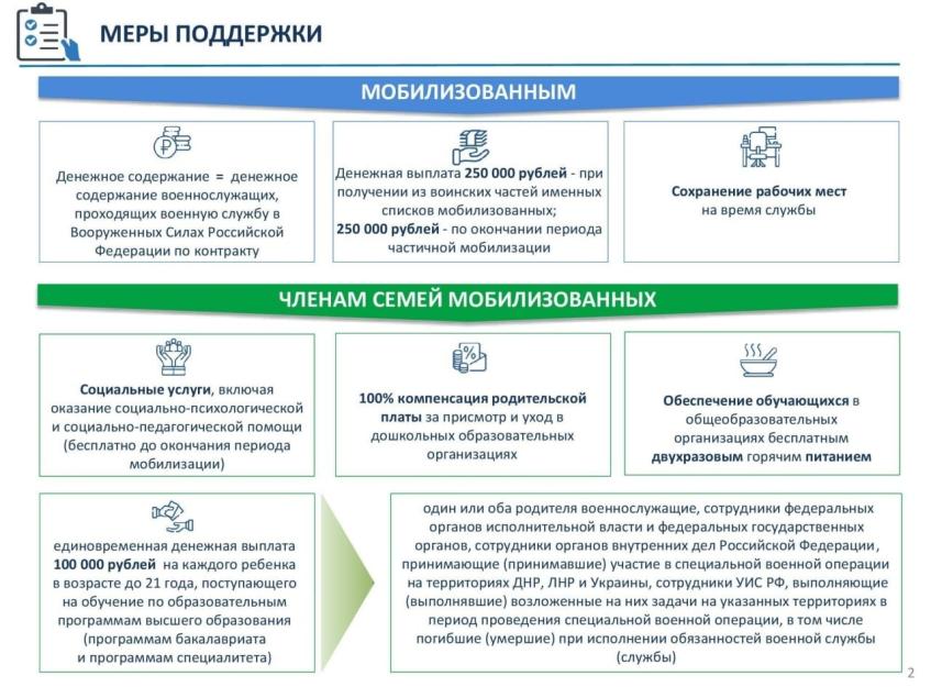 Меры поддержки для граждан Российской Федерации, призванных на военную службу мобилизации